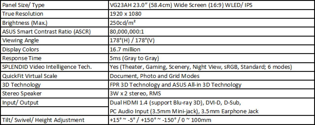 [17/04/2012] Asus enthüllt VG23AH - 3D-Monitor mit IPS-Panel (2)