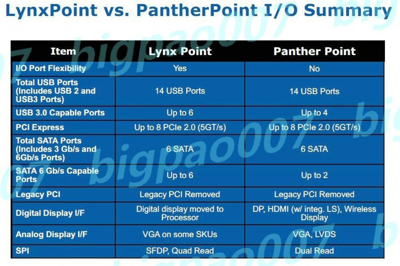 [21/04/2012] Intel Haswell: Entwicklungsplan liefert neue Informationen, Engineering Samples im Umlauf (2)