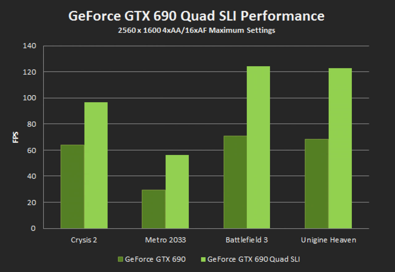 [29/04/2012] GTX 690: Unter anderem Thema beim Nvidia-Themenabend am 8. Mai (2)