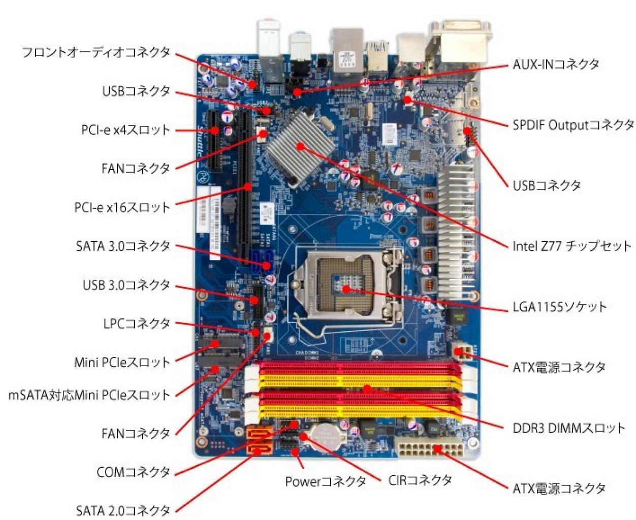 [23/04/2012] Shuttle XPC SZ77R5 für LGA1155