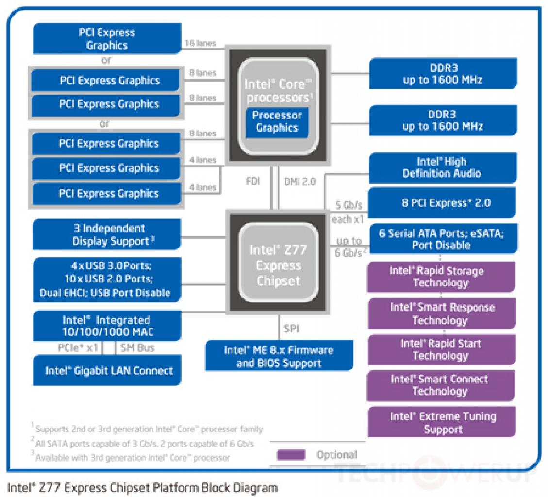 [10/04/2012] Z77-Mainboards: Dritter PCIe-Slot funktioniert nur mit Ivy Bridge-Prozessoren (4)
