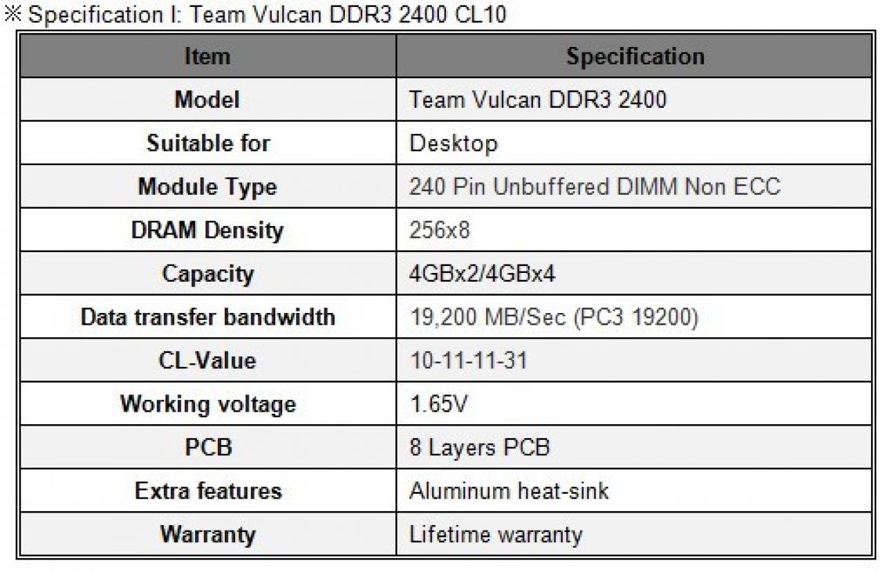 [21/05/2012] Team Vulcan DDR3 2400 CL10