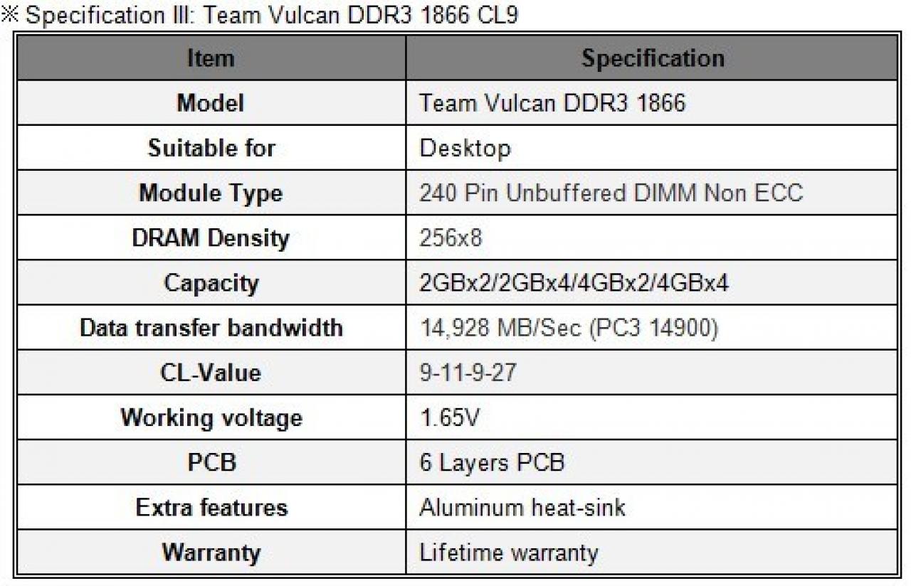 [21/05/2012] Team Vulcan DDR3 1866 CL9