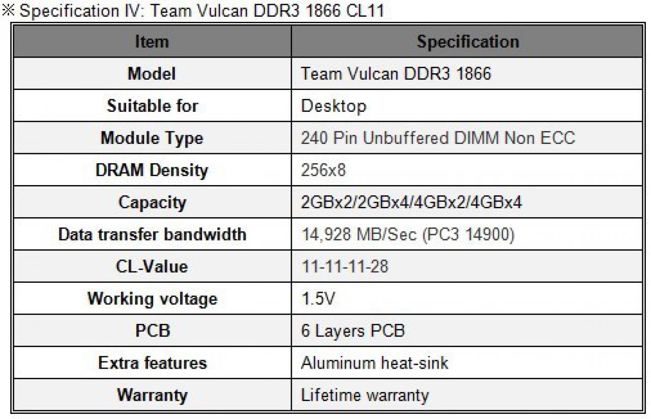 [21/05/2012] Team Vulcan DDR3 1866 CL11
