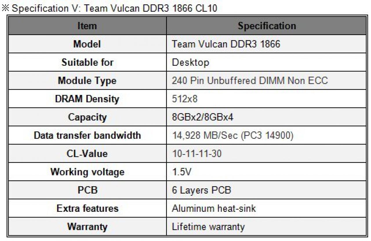 [21/05/2012] Team Vulcan DDR3 1866 CL10
