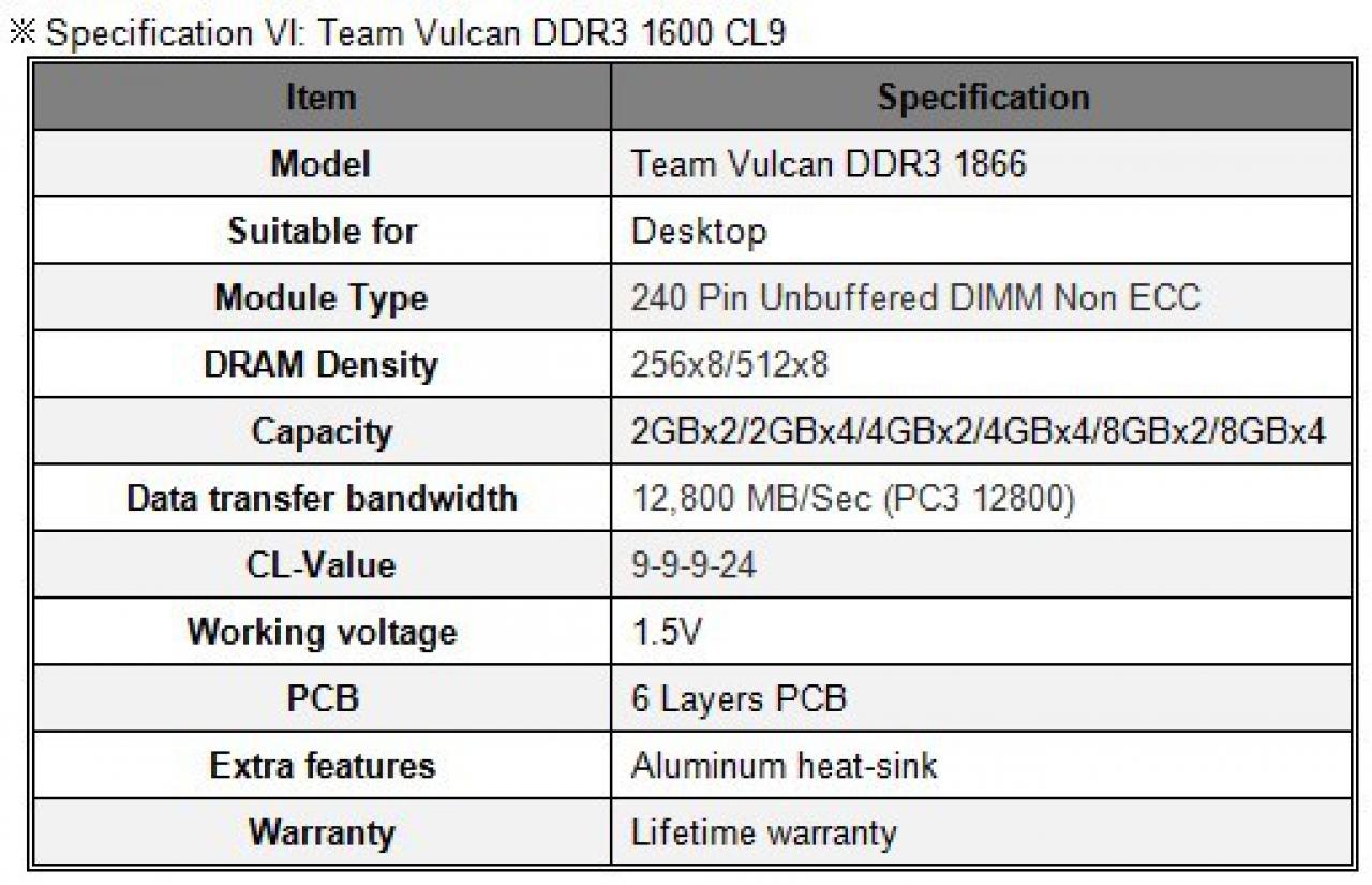 [21/05/2012] Team Vulcan DDR3 1600 CL9