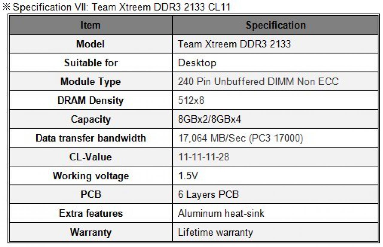 [21/05/2012] Team Extreem DDR3 2133 CL11