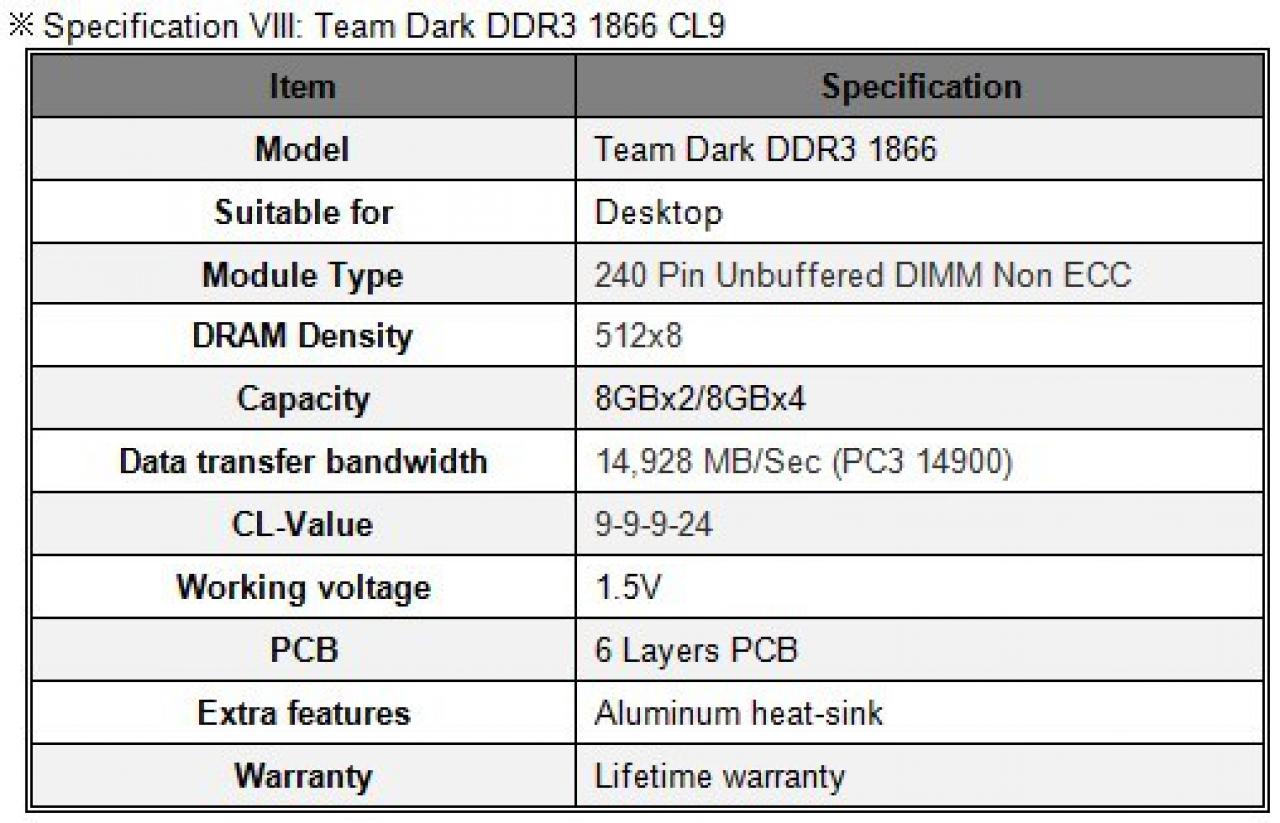 [21/05/2012] Team Dark DDR3 1866 CL9