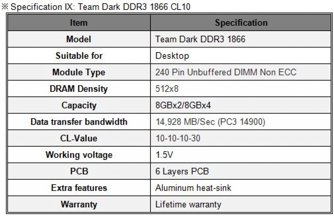 [21/05/2012] Team Dark DDR3 1866 CL10