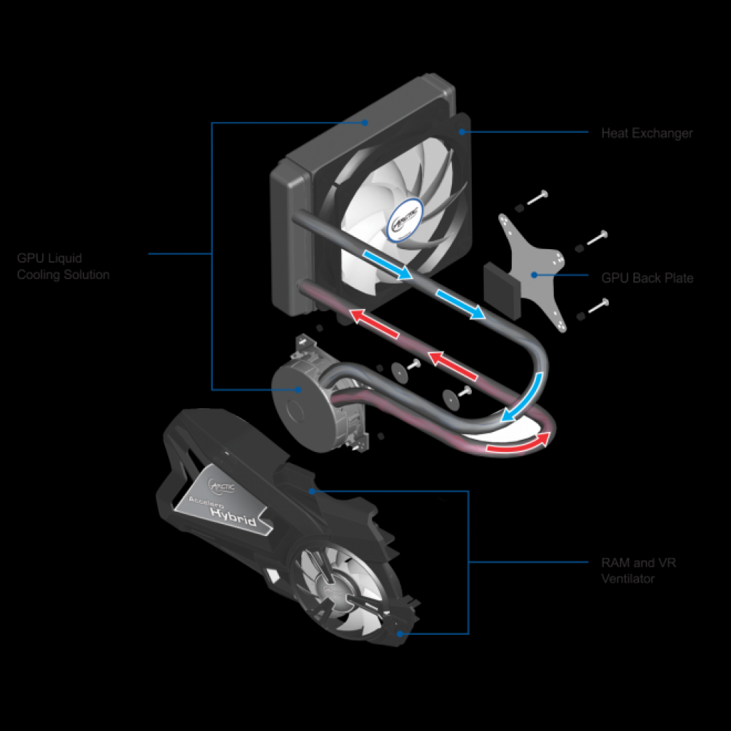 [29/05/2012] VGA-Kühler: Arctic Accelero Hybrid unterstützt nun auch die HD 7970 (5)