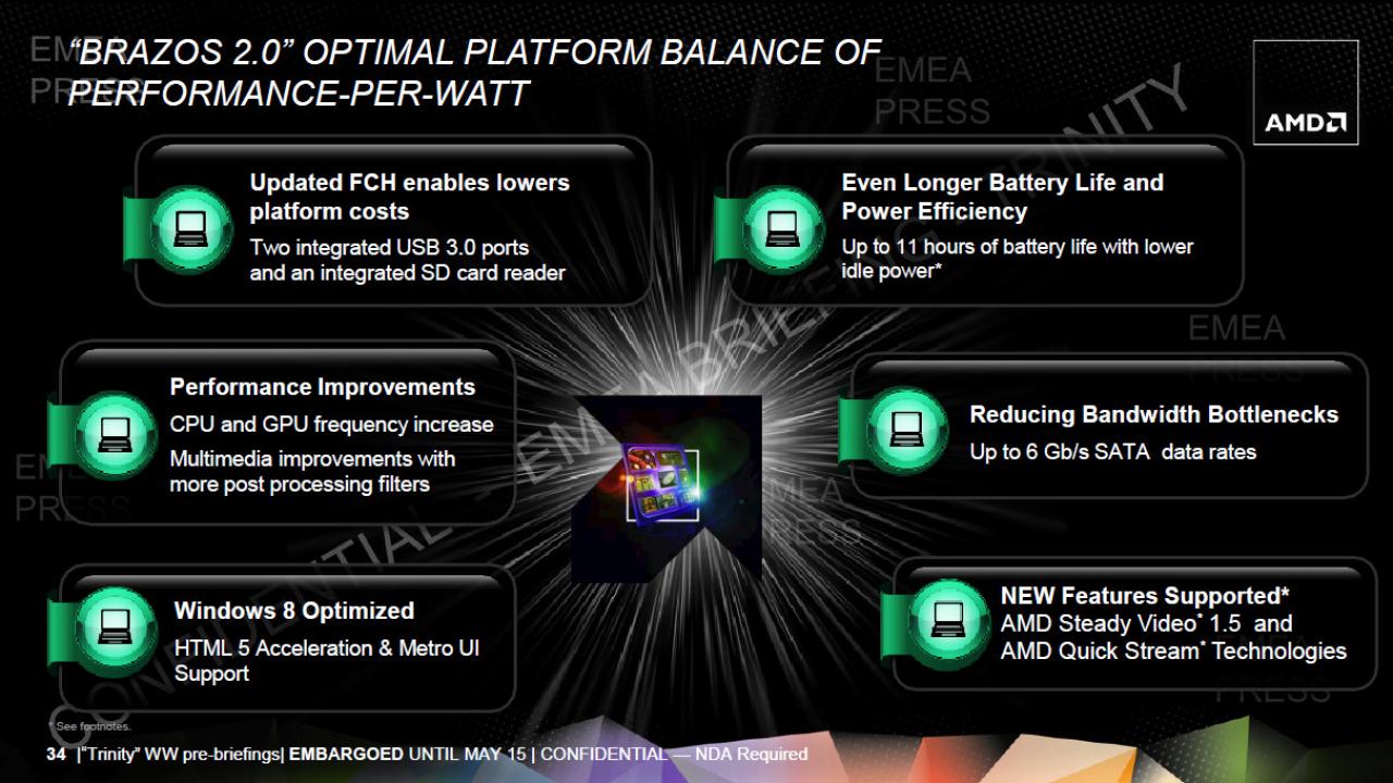[14/05/2012] AMD Brazos 2.0: Zwei neue APUs bringen kleines Takt-Update (2)