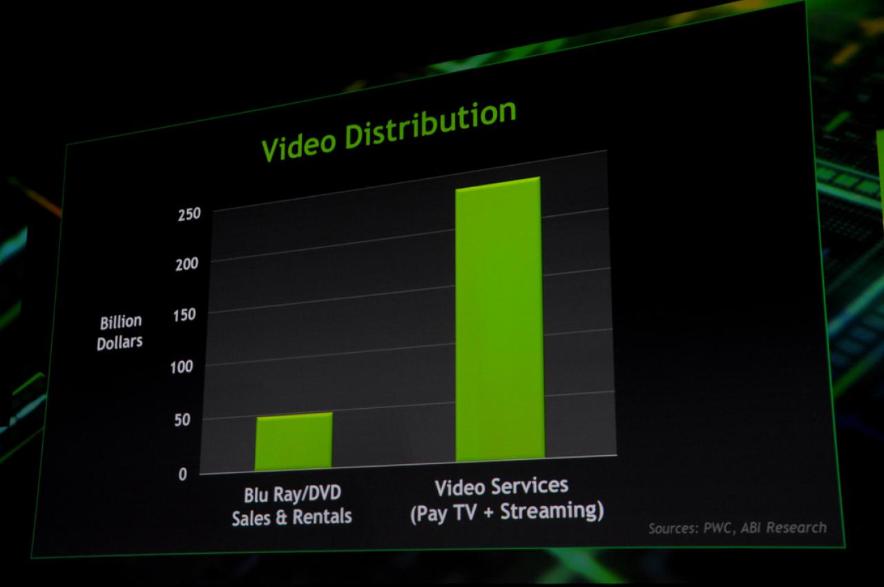 [16/05/2012] GTC 2012: Nvidia bringt mit Geforce Grid die GPU in die Cloud: Ein lukrativer Markt