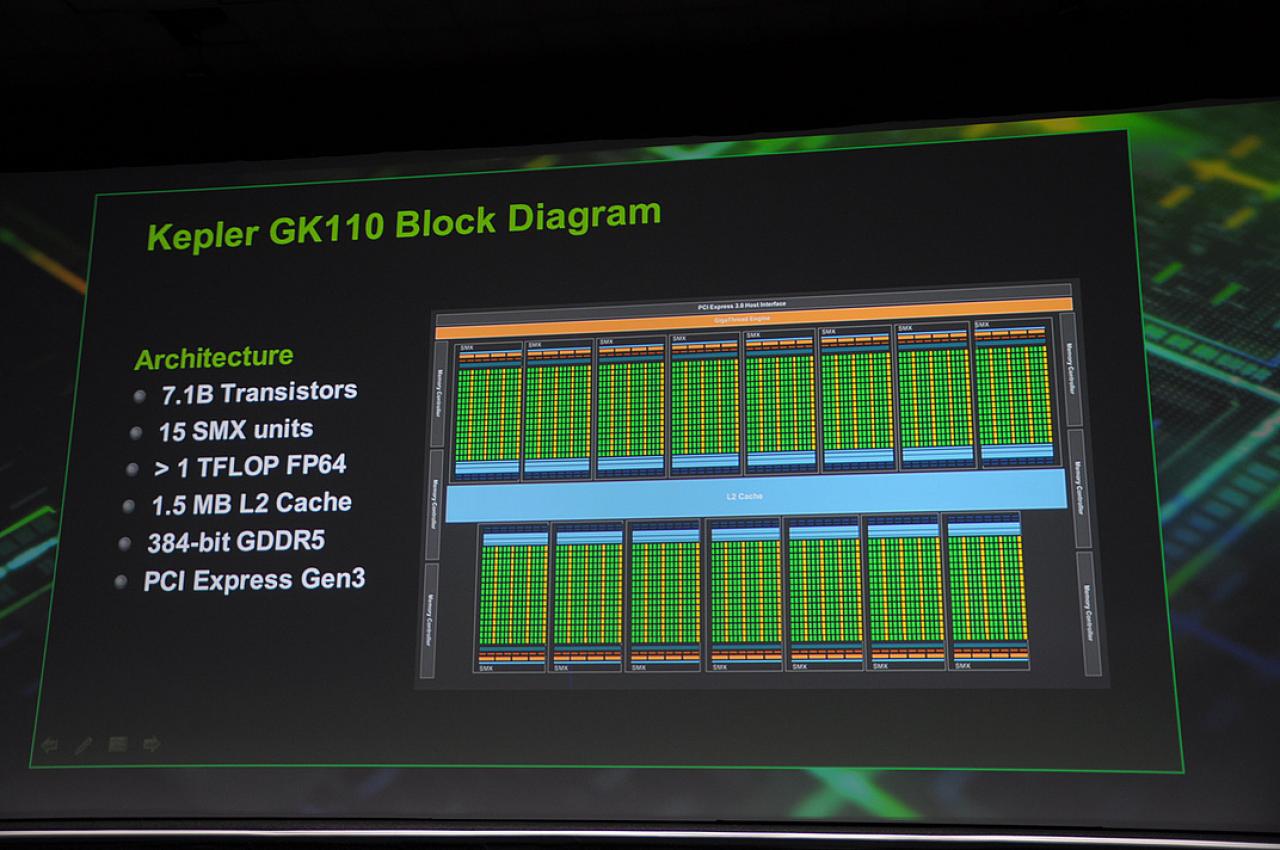 [16/05/2012] Nvidia: Tesla K20 alias GK110 wird durch Hyper-Q beschleunigt