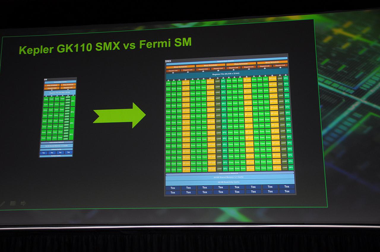 [16/05/2012] GTC 2012: Inside Kepler GK110
