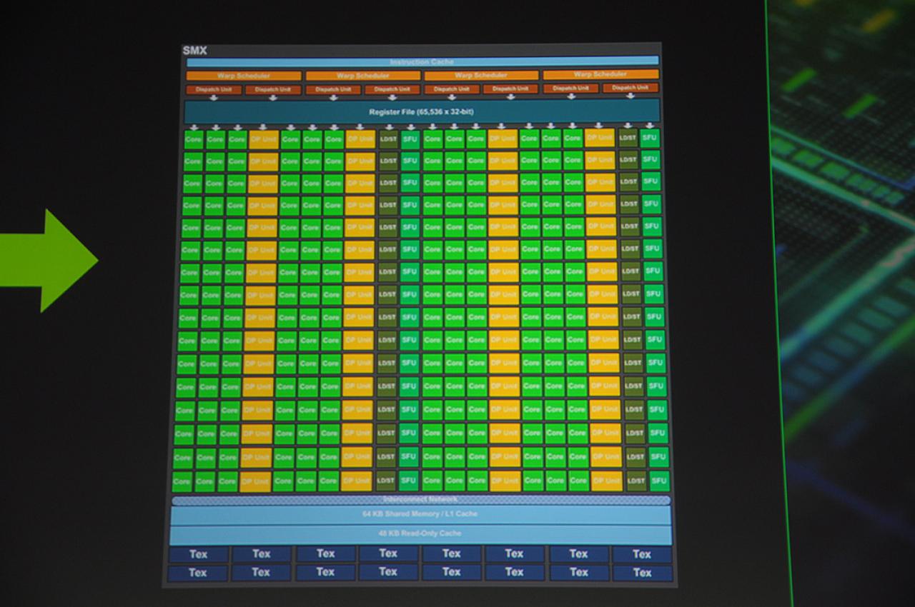[16/05/2012] GTC 2012: Inside Kepler GK110