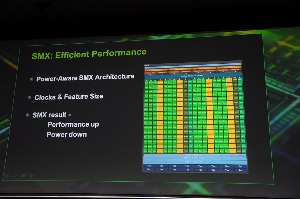 [16/05/2012] GTC 2012: Inside Kepler GK110