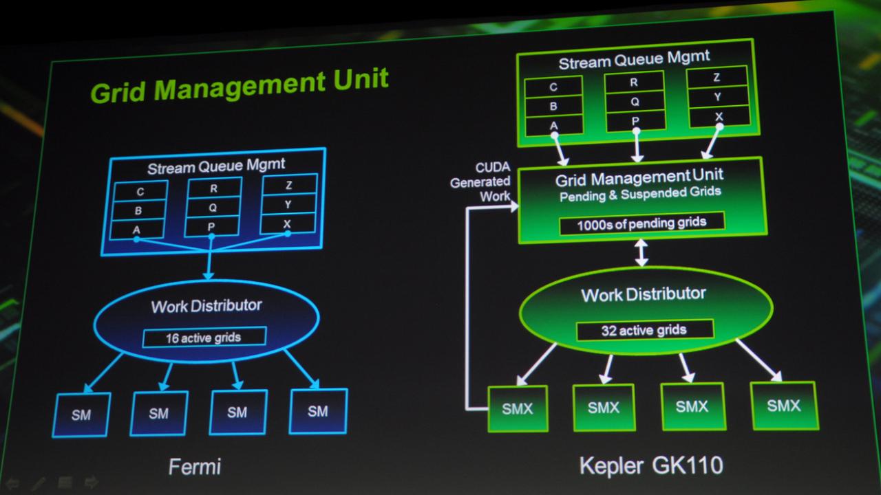 [17/05/2012] GTC 2012: Inside Kepler GK110