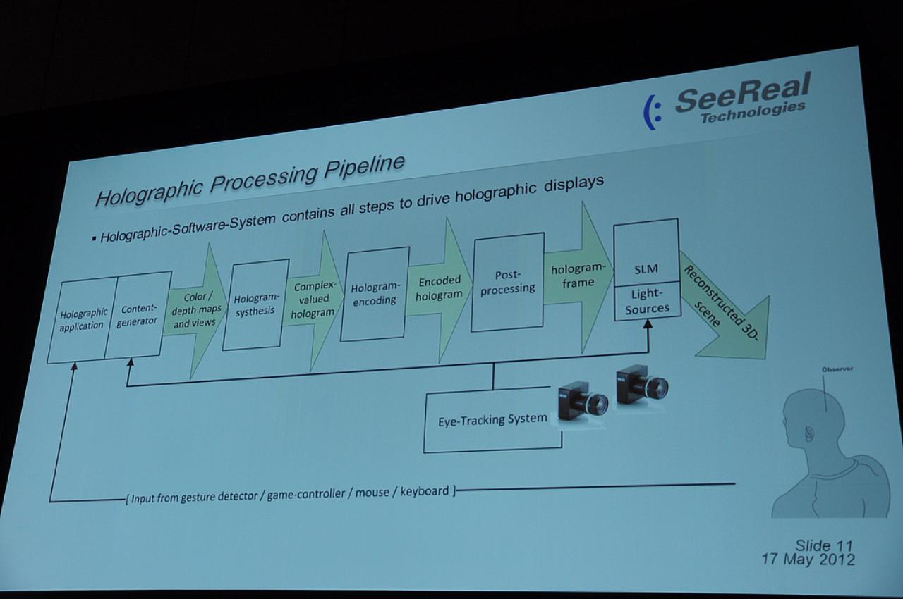 [17/05/2012] GTC 2012: Echtzeit Hologramm-Berechnung von See Real (8)