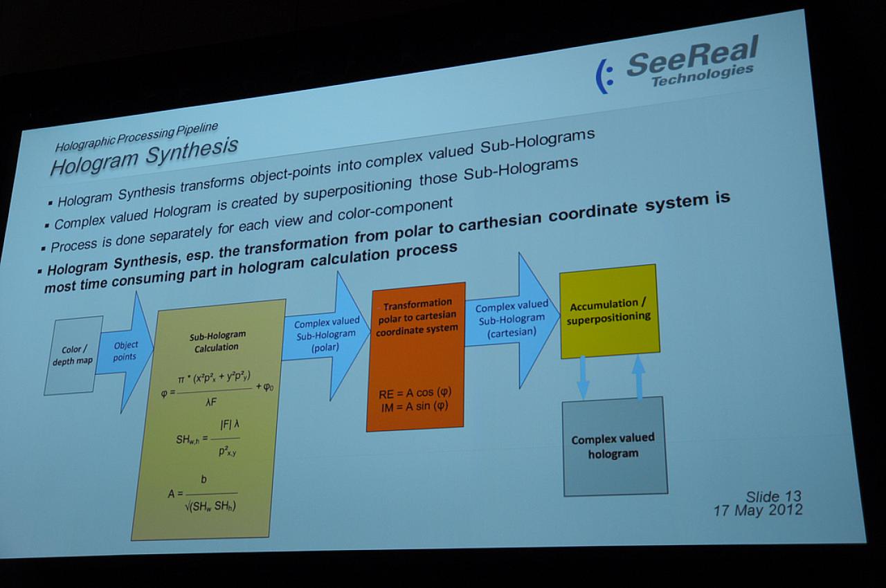 [17/05/2012] GTC 2012: Echtzeit Hologramm-Berechnung von See Real (10)