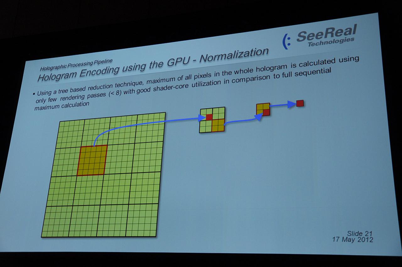 [17/05/2012] GTC 2012: Echtzeit Hologramm-Berechnung von See Real (16)