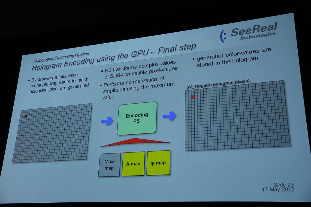[17/05/2012] GTC 2012: Echtzeit Hologramm-Berechnung von See Real (18)
