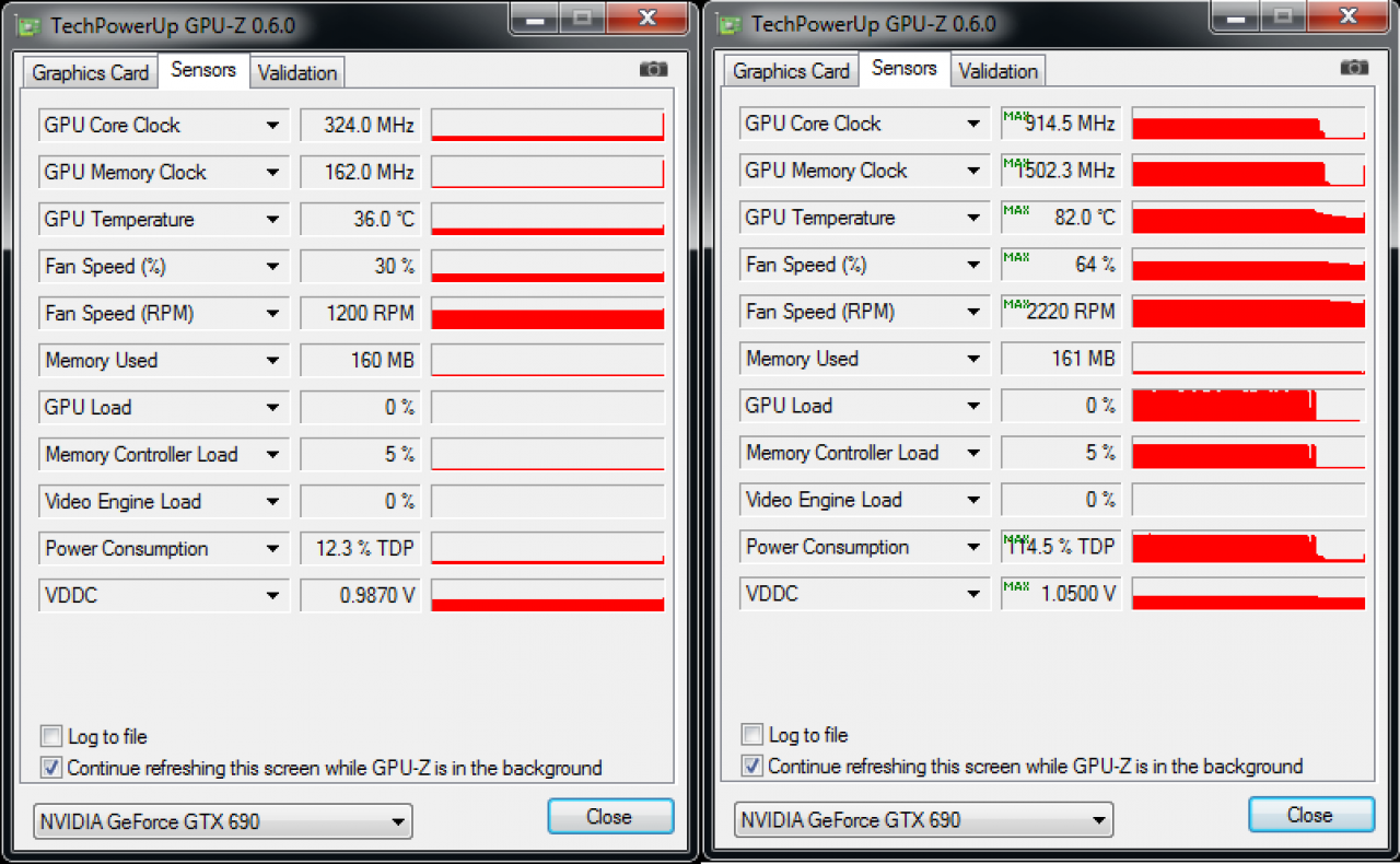 [03/05/2012] GTX 690: Idle und Volllast