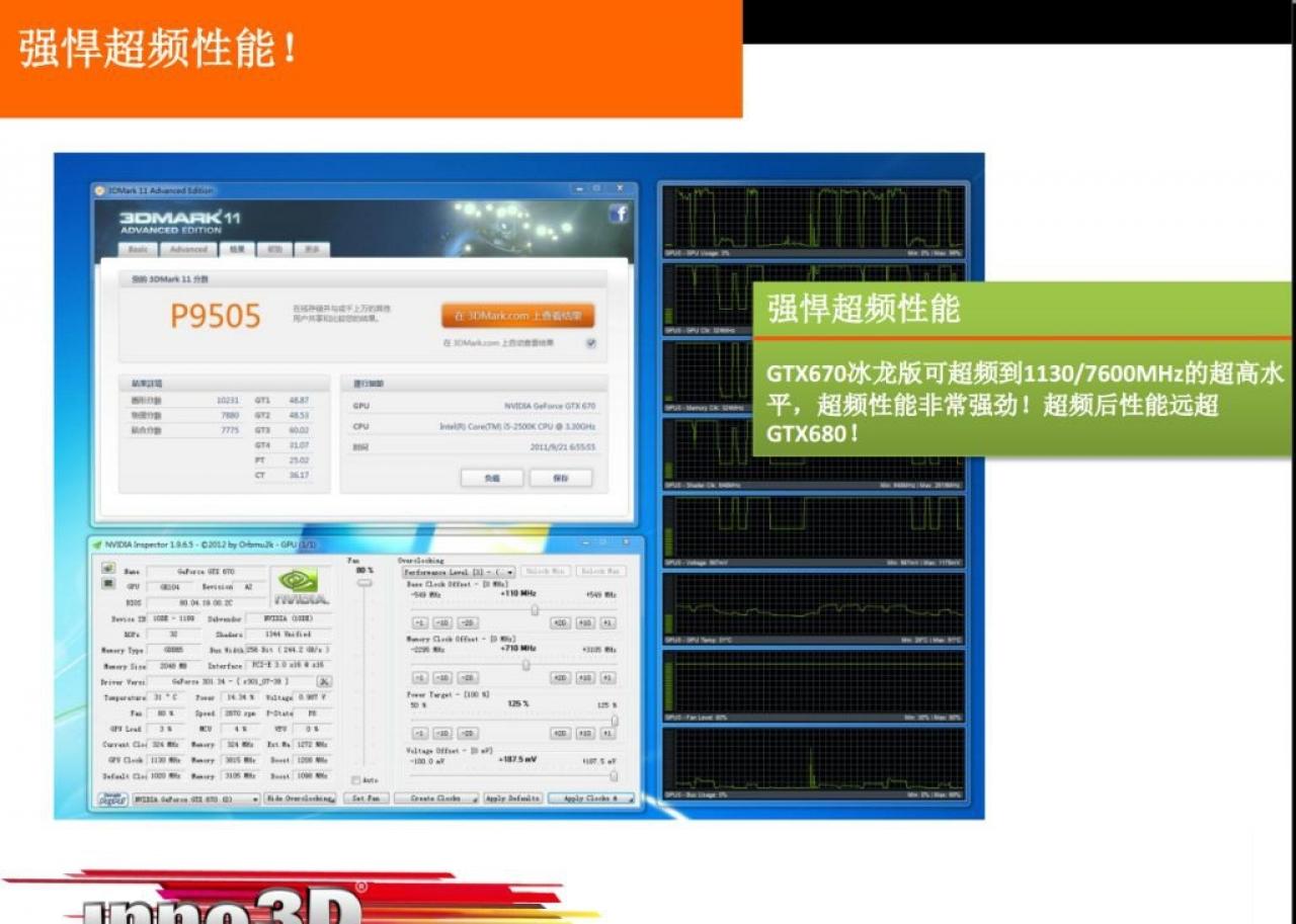 [11/05/2012] Inno3D präsentiert iChill GTX 670 Ice Dragon mit Triple-Slot-Kühlung (2)