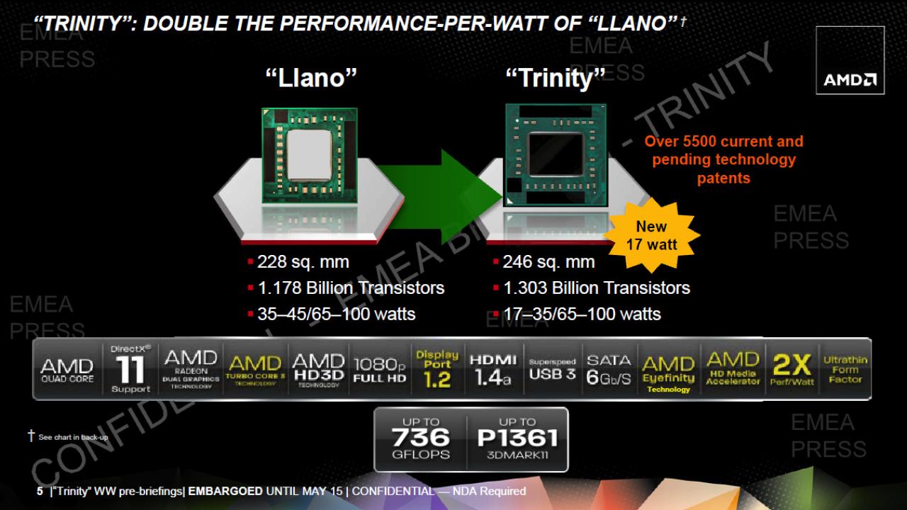 [14/05/2012] Fudzilla: AMD bringt Dual-Core-Trinity A6-5400K mit bis zu 3,8 GHz (2)