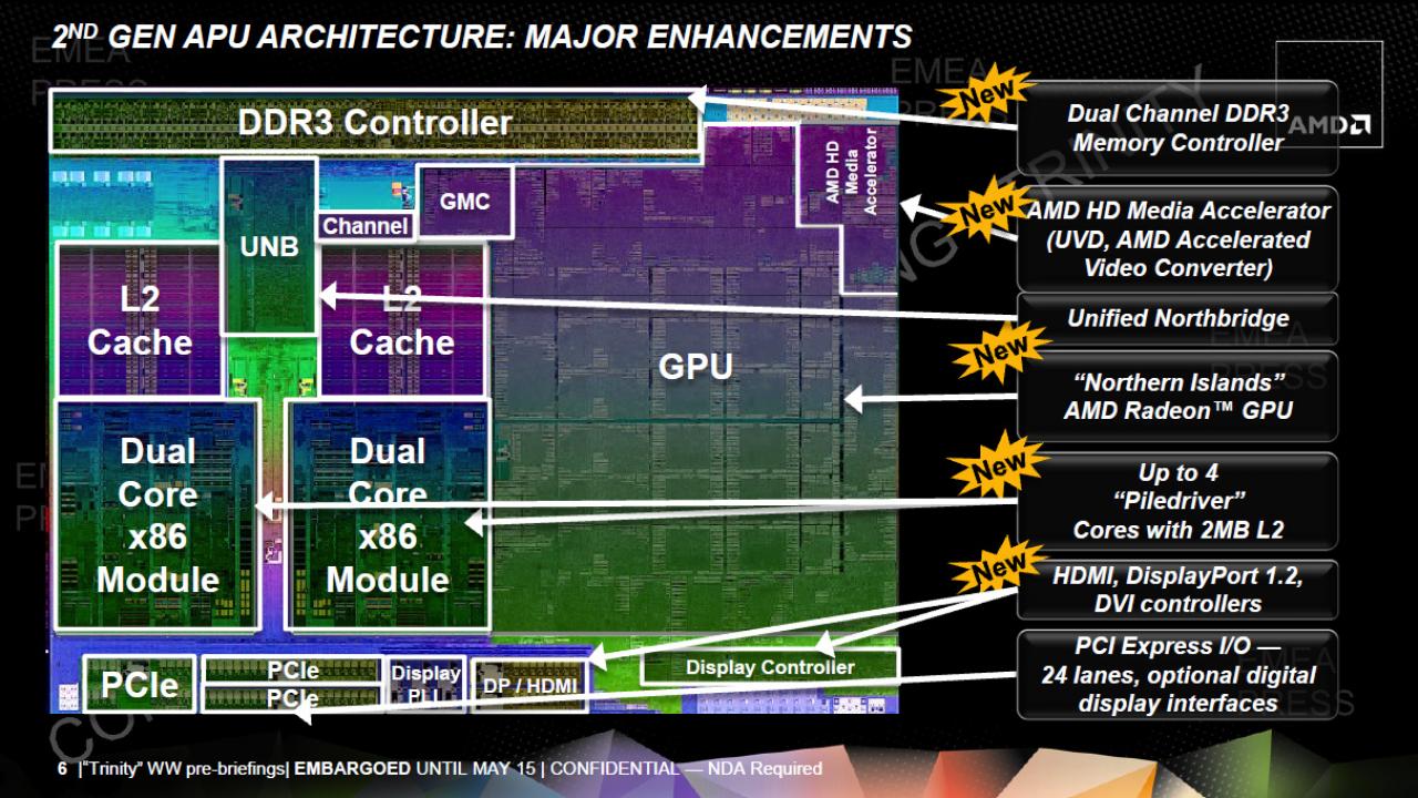 [14/05/2012] Fudzilla: AMD bringt Dual-Core-Trinity A6-5400K mit bis zu 3,8 GHz (3)