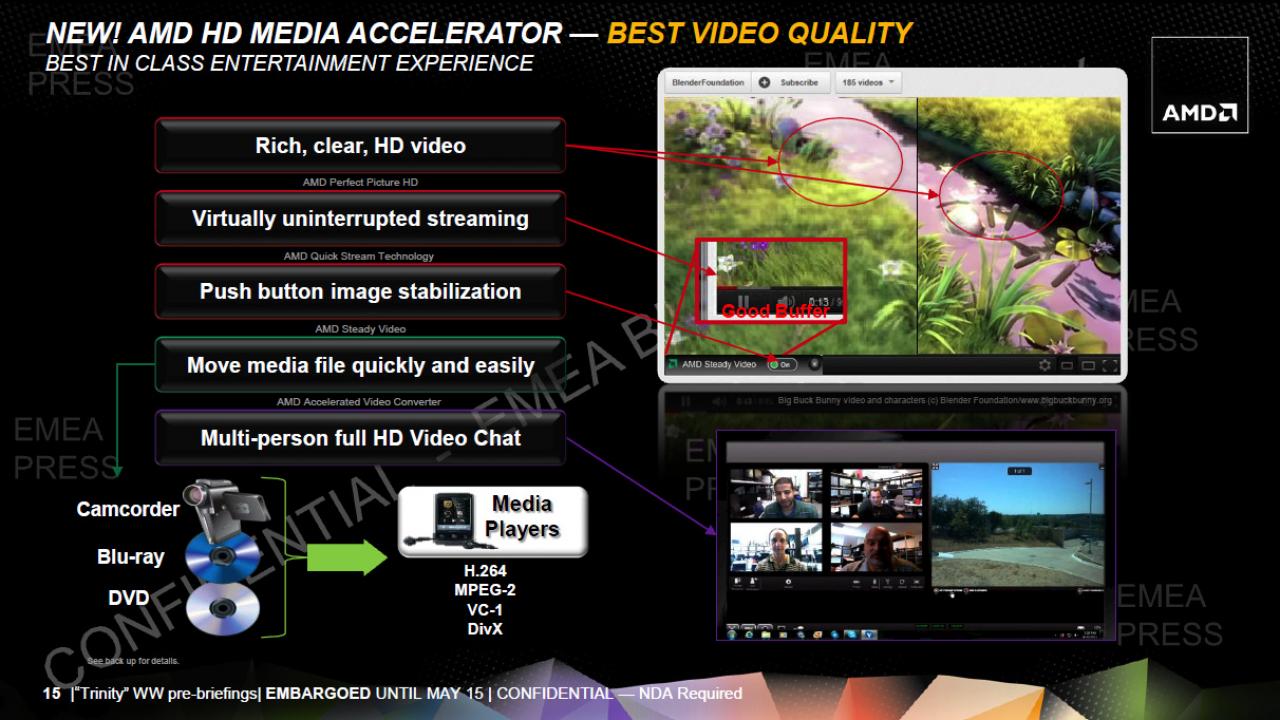 [14/05/2012] Fudzilla: AMD bringt Dual-Core-Trinity A6-5400K mit bis zu 3,8 GHz (4)