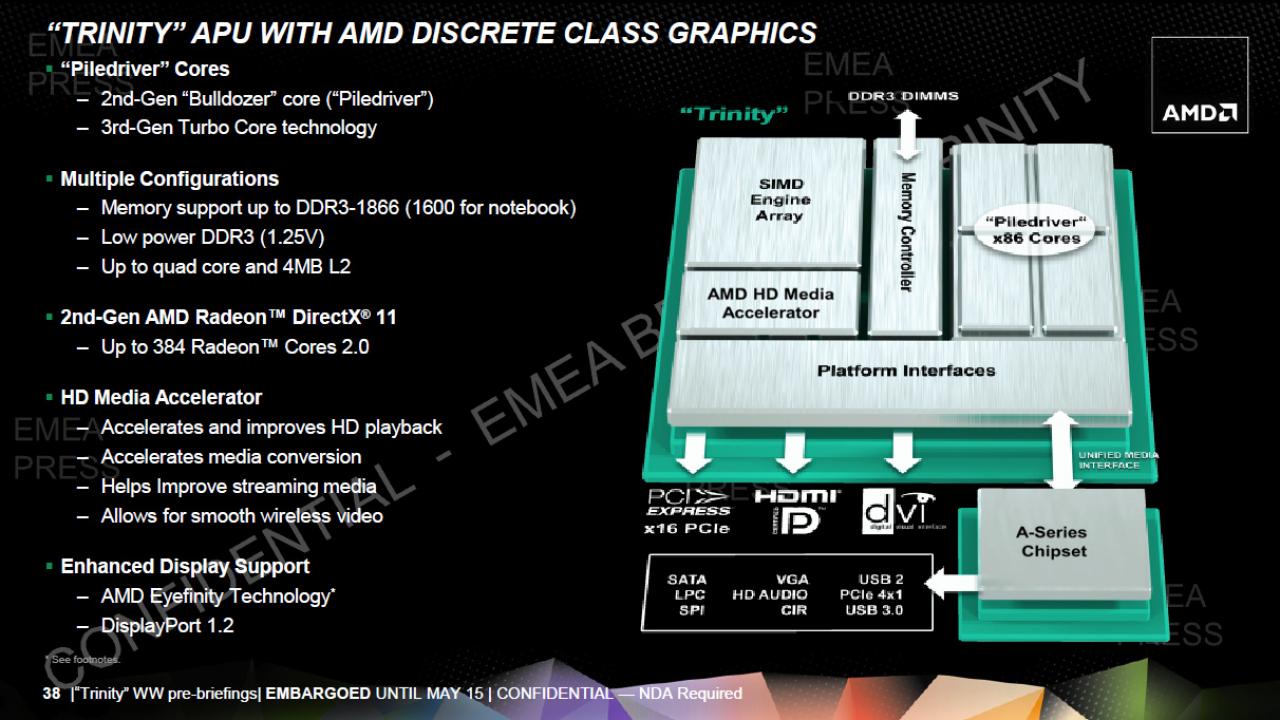 [14/05/2012] Fudzilla: AMD bringt Dual-Core-Trinity A6-5400K mit bis zu 3,8 GHz (7)