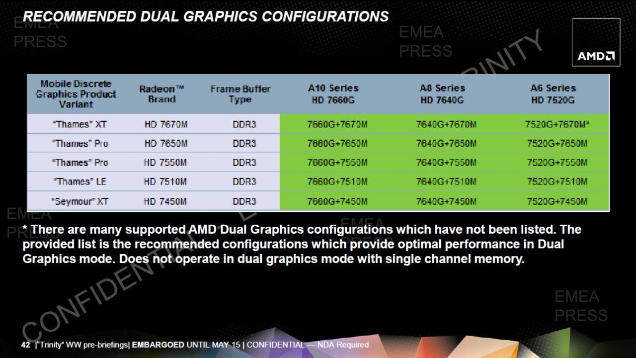 [14/05/2012] Fudzilla: AMD bringt Dual-Core-Trinity A6-5400K mit bis zu 3,8 GHz (11)