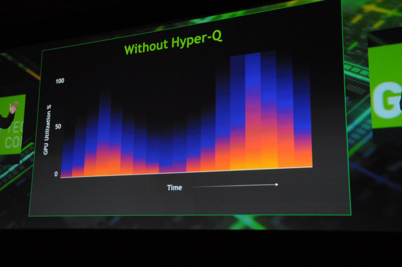 [16/05/2012] Nvidia: Tesla K20 alias GK110 wird durch Hyper-Q beschleunigt