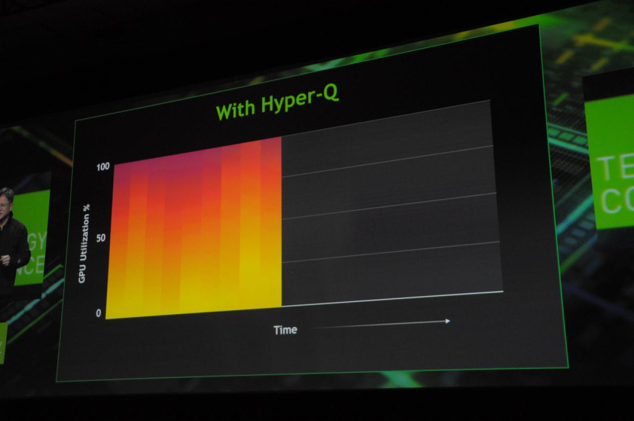 [16/05/2012] Nvidia: Tesla K20 alias GK110 wird durch Hyper-Q beschleunigt