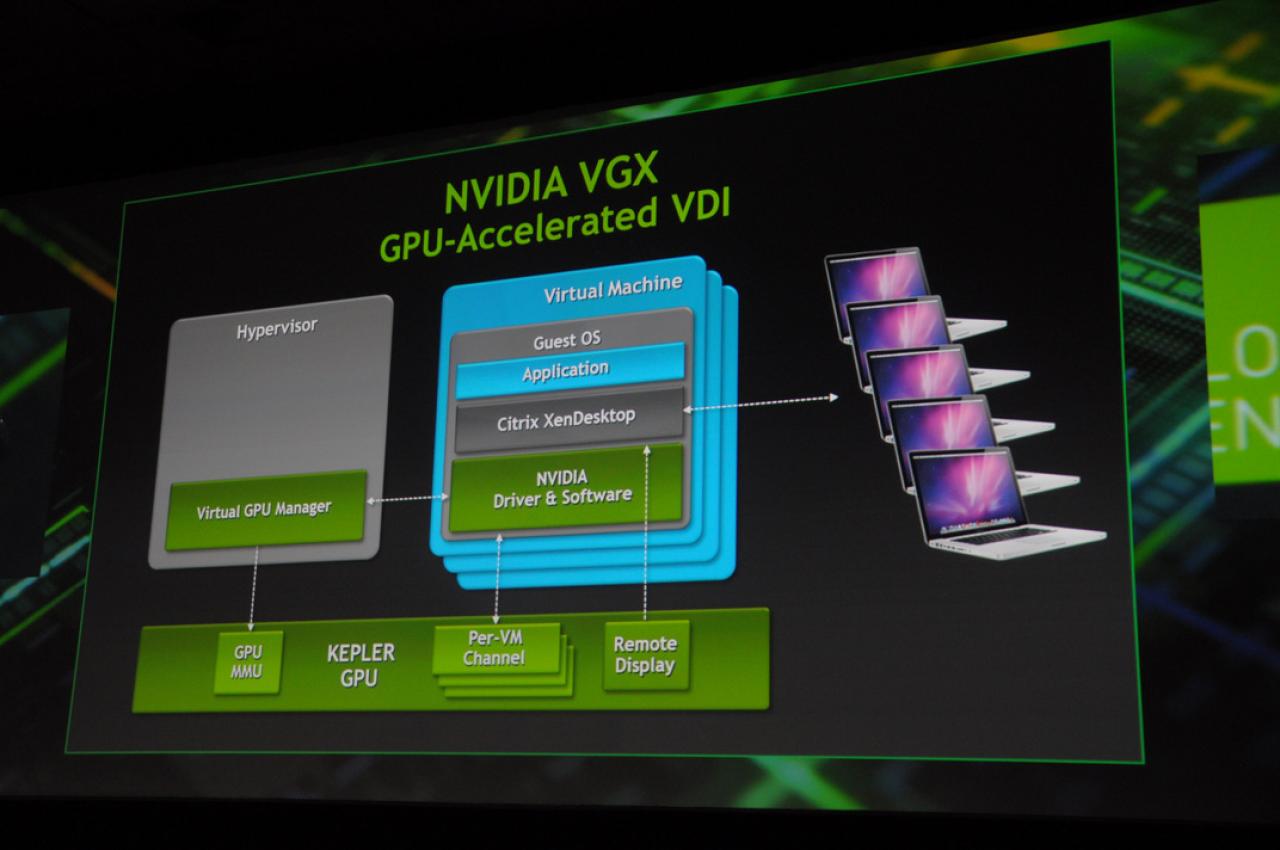 [16/05/2012] Nvidia virtualisiert die GPU.