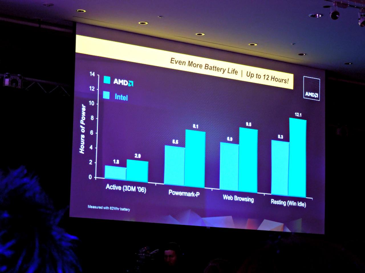 [06/06/2012] Computex 2012: AMD stellt die Desktop-Trinitys und Brazos 2.0 offiziell vor und zeigt einen Notebook-Tablet-Hybriden (16)