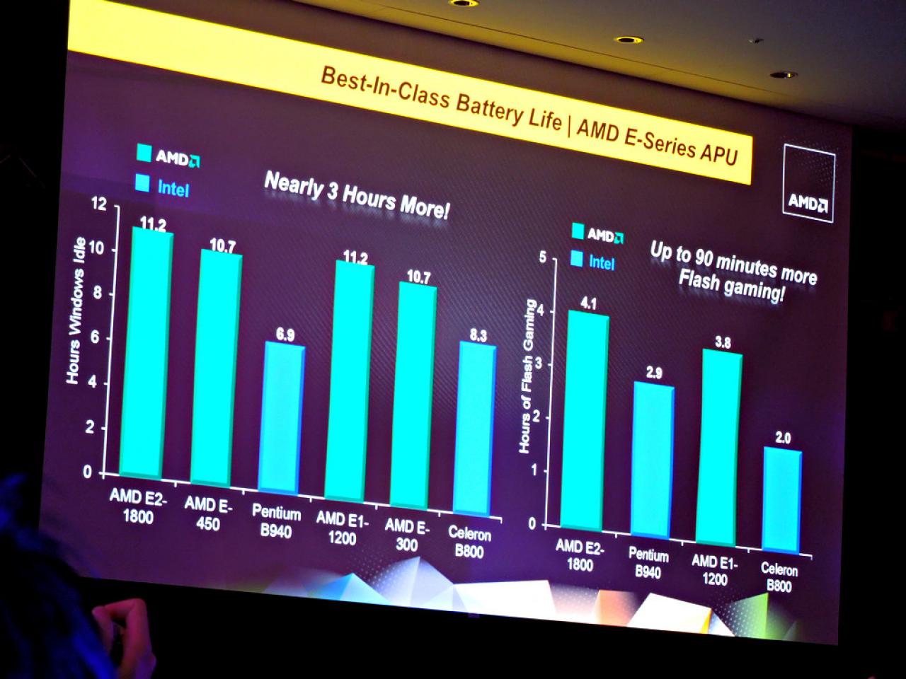 [06/06/2012] Computex 2012: AMD stellt die Desktop-Trinitys und Brazos 2.0 offiziell vor und zeigt einen Notebook-Tablet-Hybriden (18)