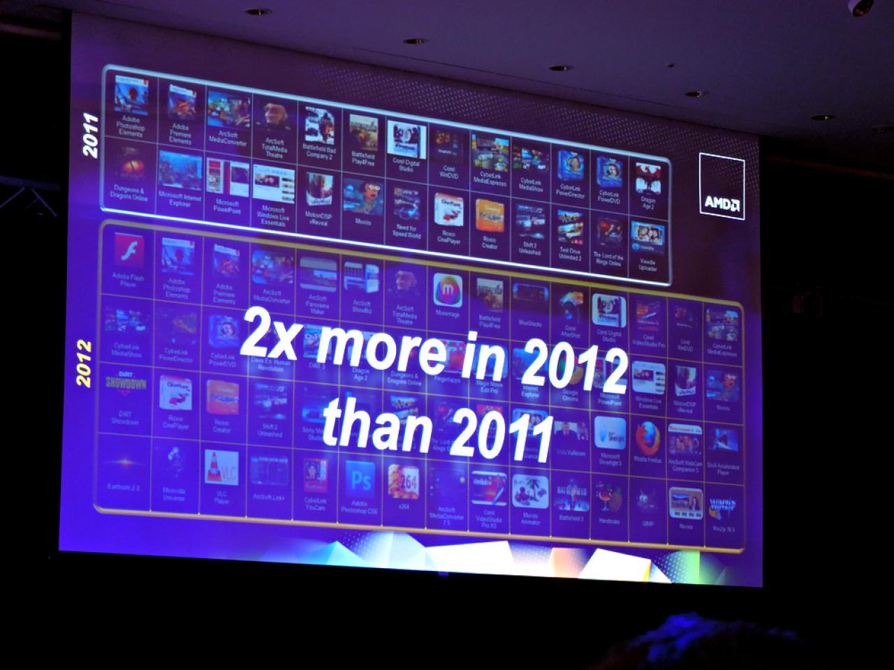 [06/06/2012] Computex 2012: AMD stellt die Desktop-Trinitys und Brazos 2.0 offiziell vor und zeigt einen Notebook-Tablet-Hybriden (22)