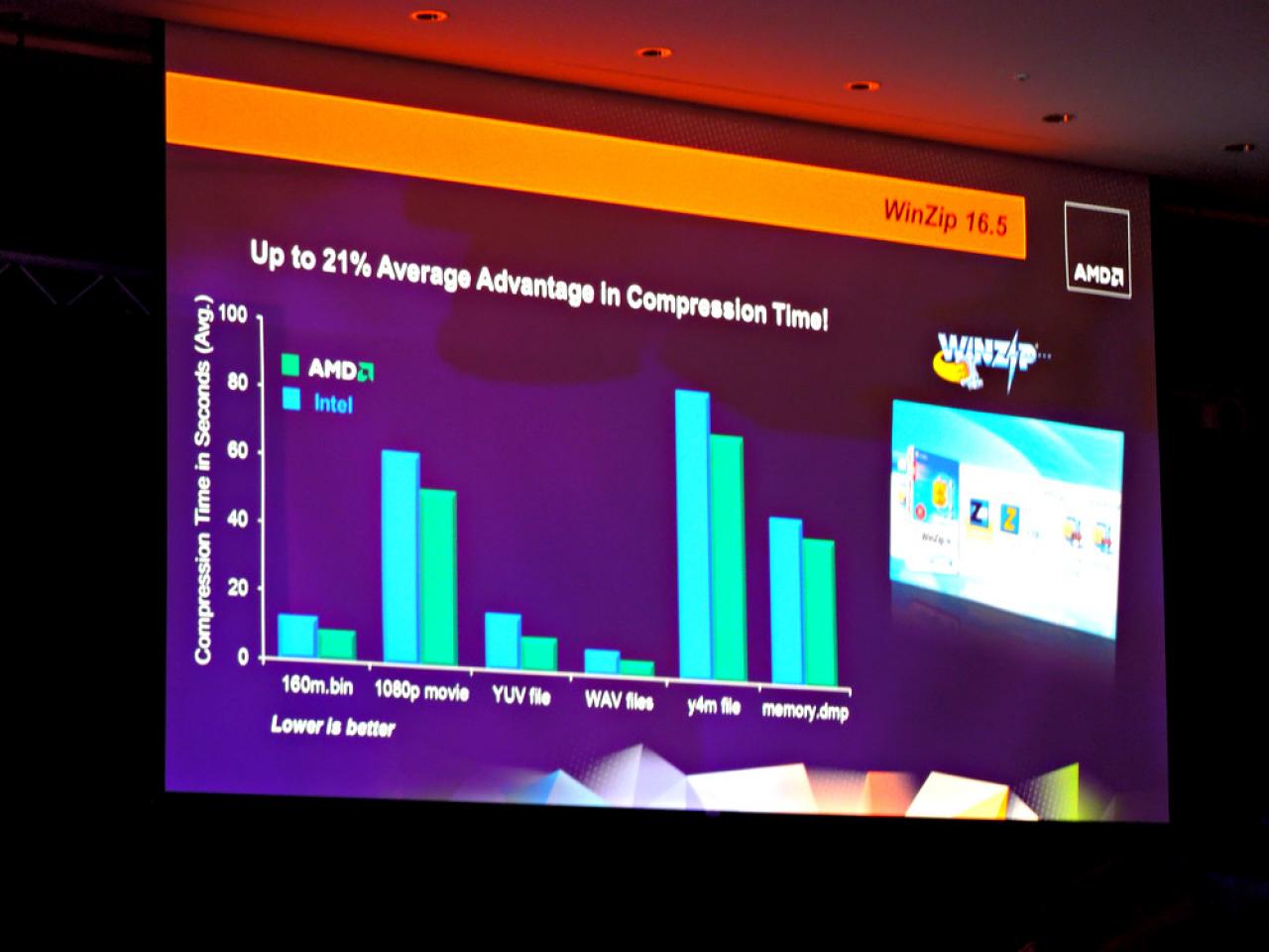 [06/06/2012] Computex 2012: AMD stellt die Desktop-Trinitys und Brazos 2.0 offiziell vor und zeigt einen Notebook-Tablet-Hybriden (24)