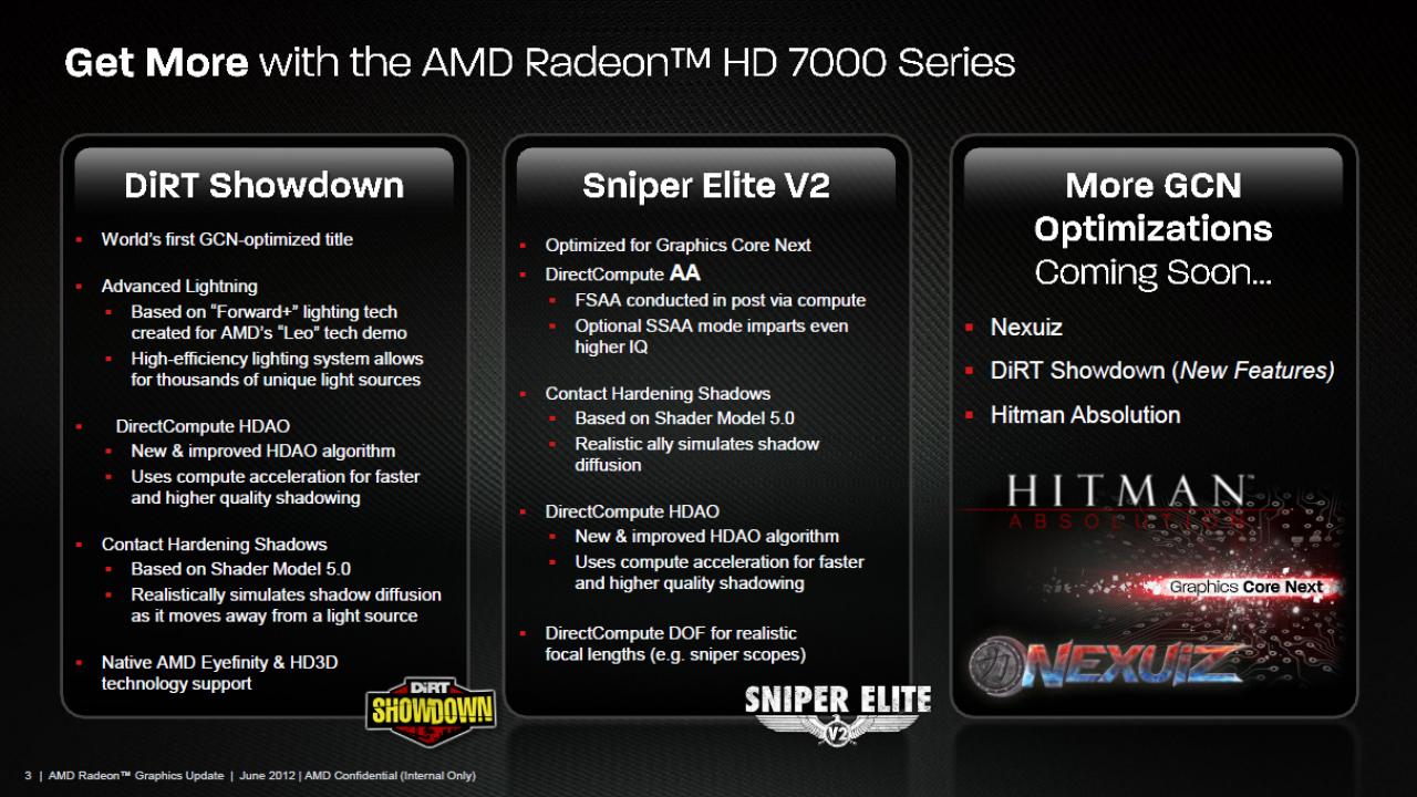 [01/06/2012] AMD gibt Gas: Radeon HD 7770/7750 mit höherem Chiptakt, häufigere Treiber-Update und optimierte Spiele wie Dirt Showdown (2)