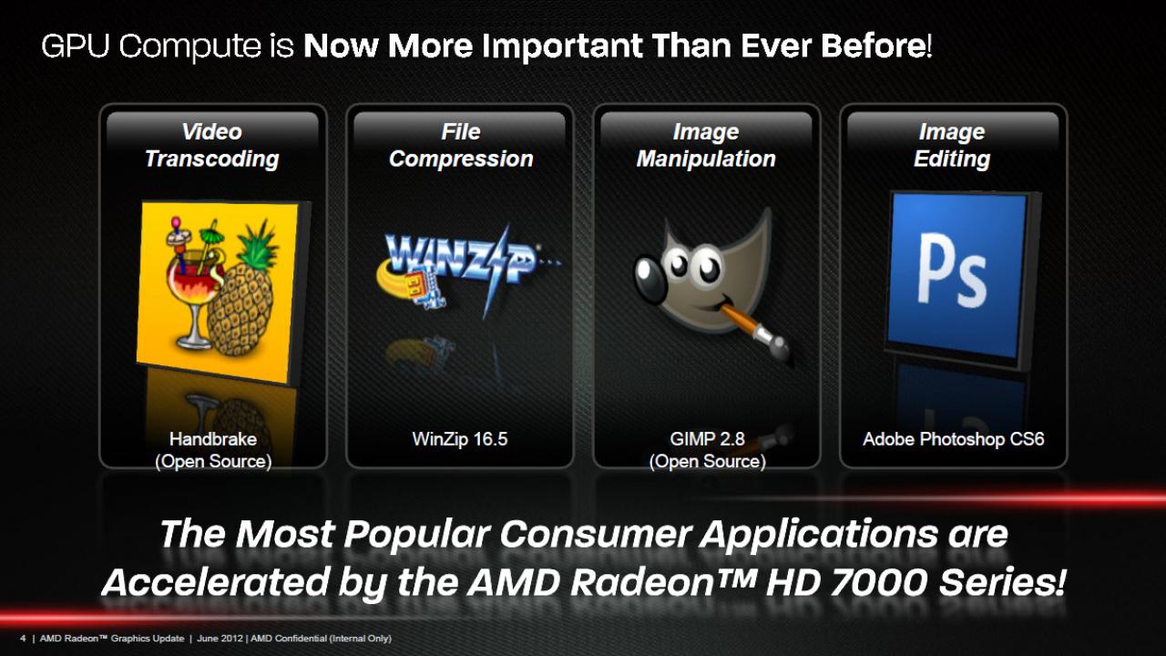 [01/06/2012] AMD gibt Gas: Radeon HD 7770/7750 mit höherem Chiptakt, häufigere Treiber-Update und optimierte Spiele wie Dirt Showdown (3)