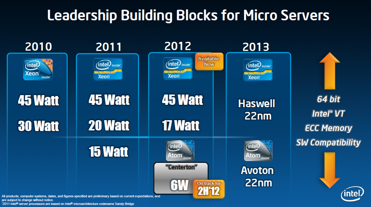 [21/06/2012] Intel Avoton-Atom-CPUs sollen bis zu acht Kerne besitzen