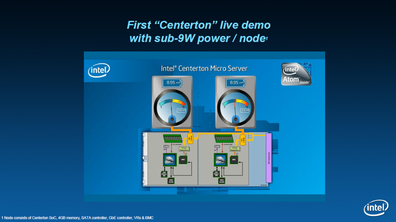 [21/06/2012] Intel: 