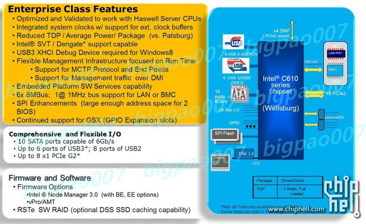 [21/06/2012] Haswell-EP: Neue Folien über Chip-Architektur aufgetaucht (2)