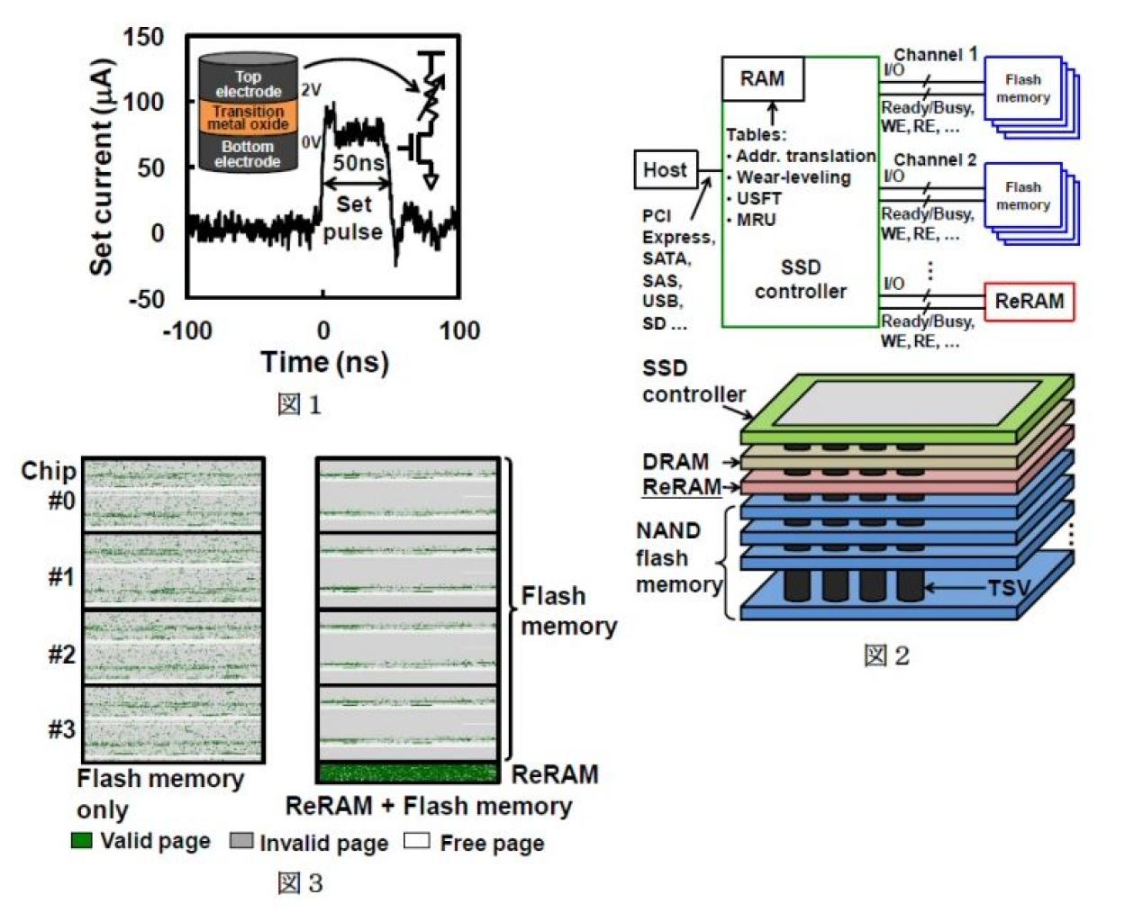 [18/06/2012] Hybrid-SSD: Japanische Forscher erhöhen Lebensdauer von Nand-Flash-Speicher (3)