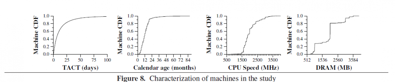 [29/06/2012] Microsoft-Studie: Fertige Komplett-PCs von Markenherstellern laufen stabiler - Notebooks zuverlässiger als PCs (2)
