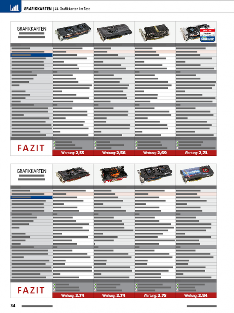 [25/06/2012] 44 Grafikkarten im Test plus neuer VGA-Benchmark-Parcours: Vorschau auf die PCGH 08/2012 (4)
