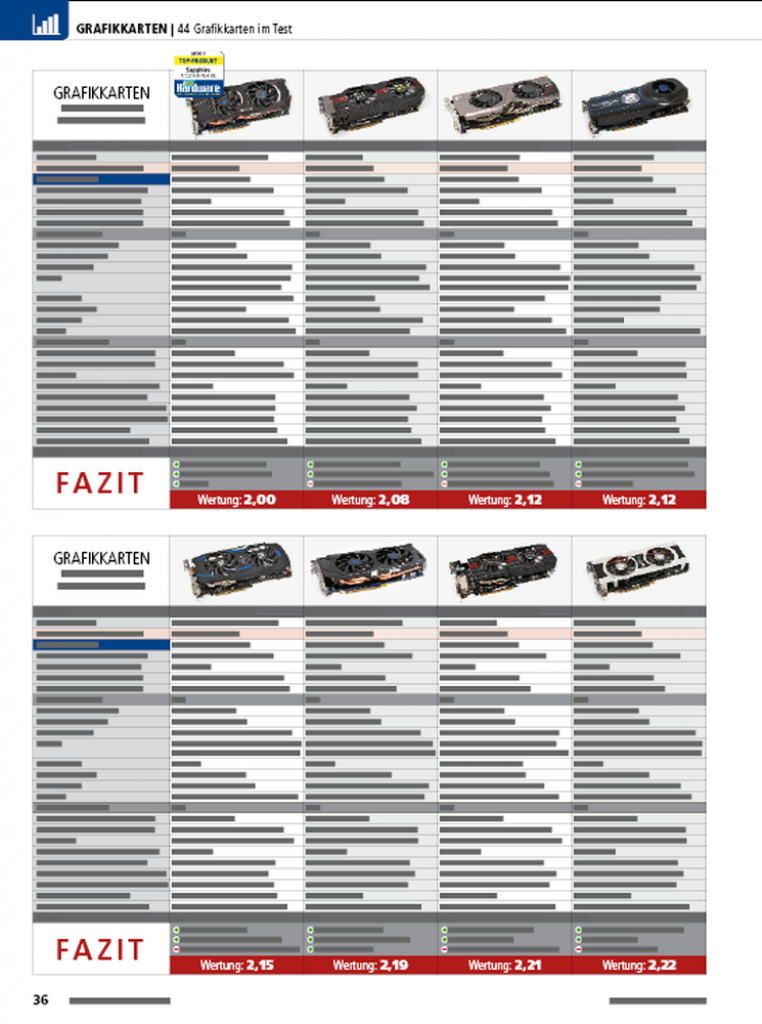 [25/06/2012] 44 Grafikkarten im Test plus neuer VGA-Benchmark-Parcours: Vorschau auf die PCGH 08/2012 (6)