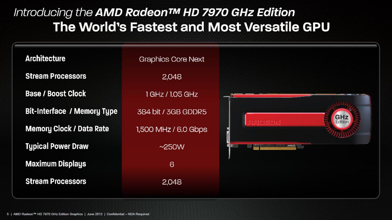 [21/06/2012] Test der AMD Radeon HD 7970 GHz Edition (2)