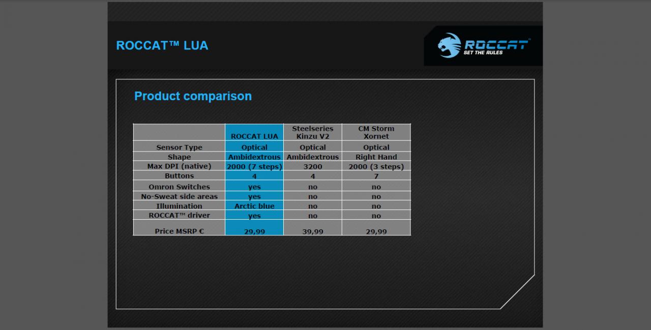 [05/06/2012] Hands-on-Test der Roccat Lua: Puristische 3-Tasten-Maus (12)